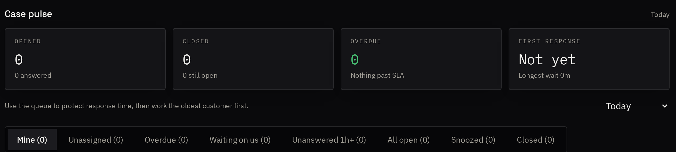 The human desk showing today's case statistics and the queue filters